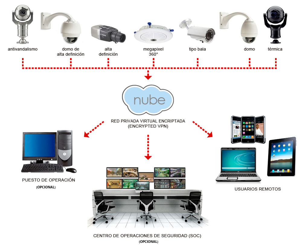 Infograma de videovigilancia